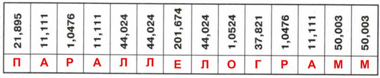 В каком разряде стоит цифра 5 1239578741. Расшифруй фамилии известных композиторов. Как разделить 51 на 3 в третьем классе. 4 Класс расшифруй фамилии композиторов.