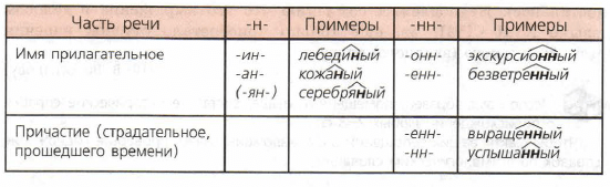 Задание рисунок 1