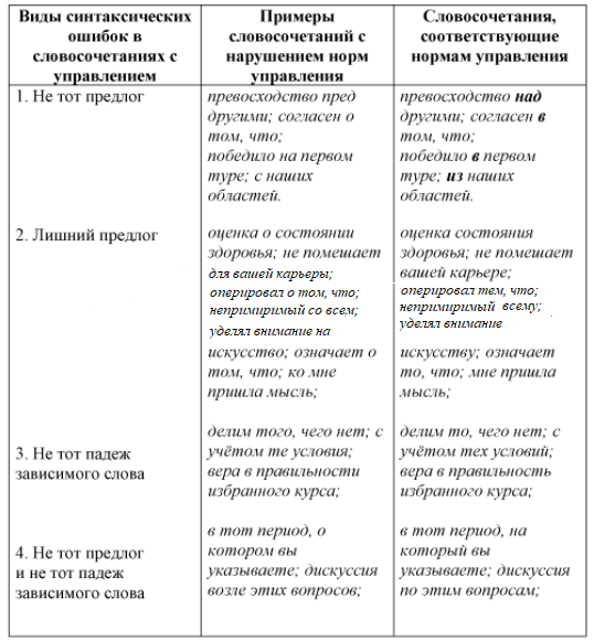 Решение рисунок 1