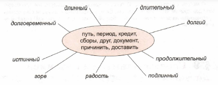 Задание рисунок 1