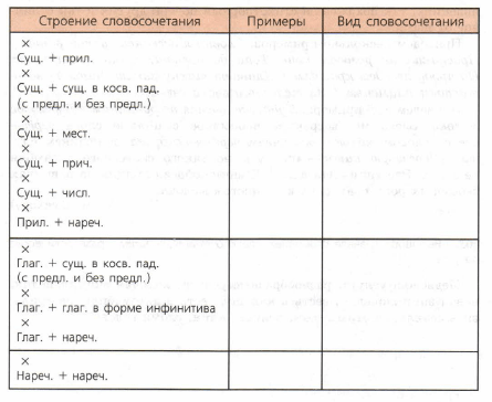 Задание рисунок 1