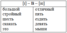 Решение рисунок 2