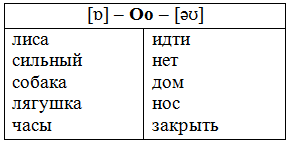 Решение рисунок 3