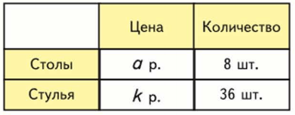 Задание рисунок 1