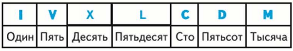 Задание рисунок 1