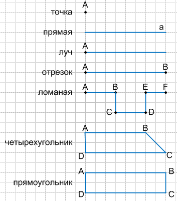 Соедините линиями задачи на построение и соответствующие рисунки с иллюстрацией решения ответ