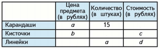 Задание рисунок 1