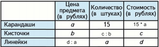 Решение рисунок 1