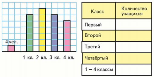 Задание рисунок 1