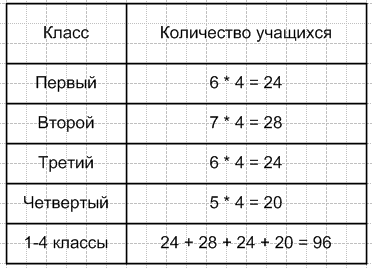 Решение рисунок 1