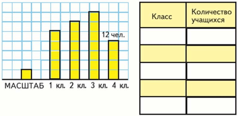 Как определить масштаб диаграммы