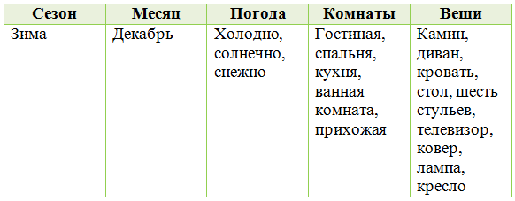 Решение рисунок 3