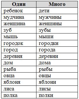 Решение рисунок 3