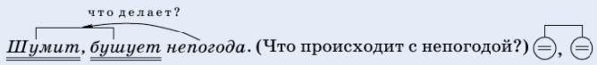 Задание рисунок 1