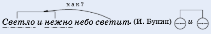 Задание рисунок 2