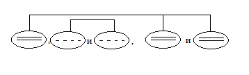Решение рисунок 2