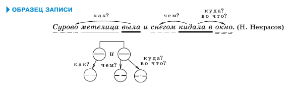 Задание рисунок 1