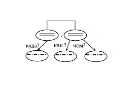 Решение рисунок 3