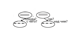 Решение рисунок 4