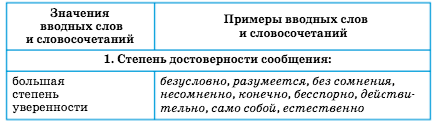 Задание рисунок 1
