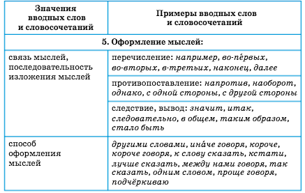 Задание рисунок 3