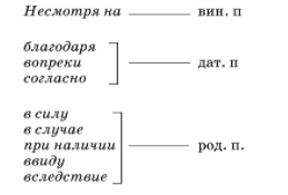 Задание рисунок 1