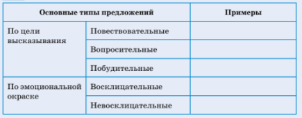 Задание рисунок 1