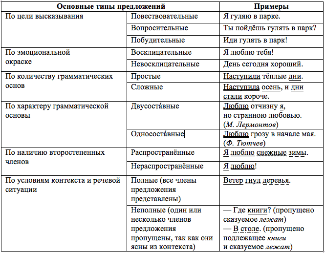 Решение рисунок 1