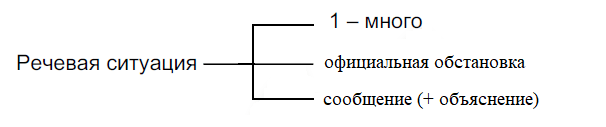 Решение рисунок 3