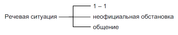 Решение рисунок 1