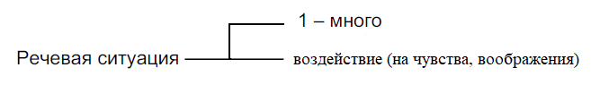 Решение рисунок 2