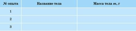 Задание рисунок 1