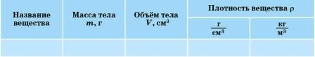 Задание рисунок 2