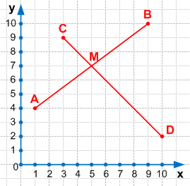 Решение рисунок 1. Решение рисунок 40. Нарисовать решение не a илт b и c. 5 Класс координаты гдз тест.