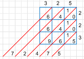 Решение рисунок 3