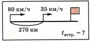 На рисунке данном в условии. Придумай и реши задачи по схемам 80 км ч 35. Придумай и реши задачу по схеме 80 27. Придумай и реши задачу по схеме 80 27 27+4.