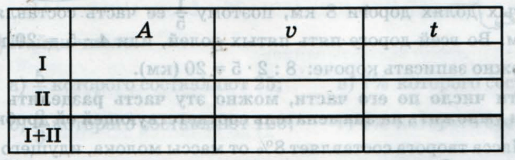 Задание рисунок 1