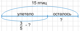 Решение рисунок 1