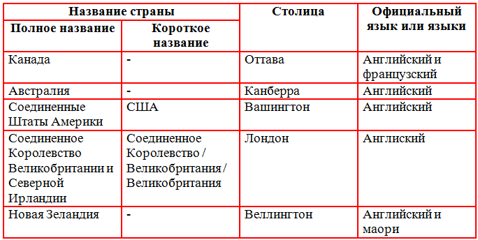 Решение рисунок 3