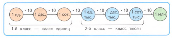 Задание рисунок 1