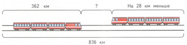 Задание рисунок 1