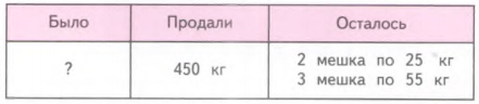 Задание рисунок 1