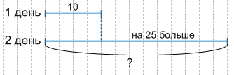 Решение рисунок 1