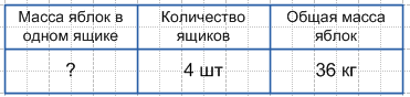 Решение рисунок 2