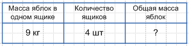 Решение рисунок 3