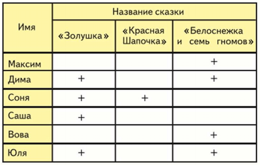 Задание рисунок 1