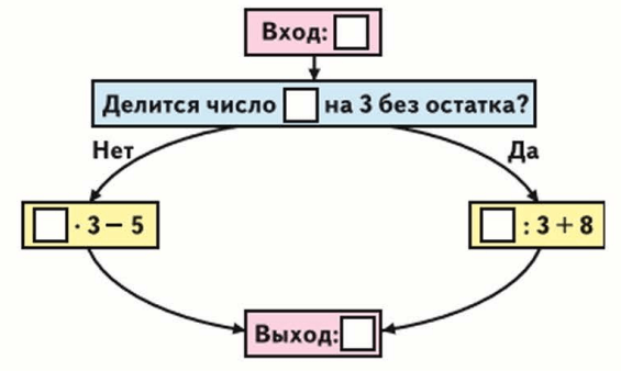 Задание рисунок 1