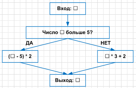 Решение рисунок 1