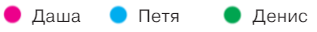 Задание рисунок 4