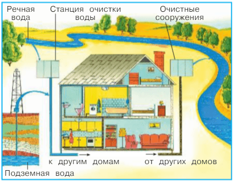 Задание рисунок 1